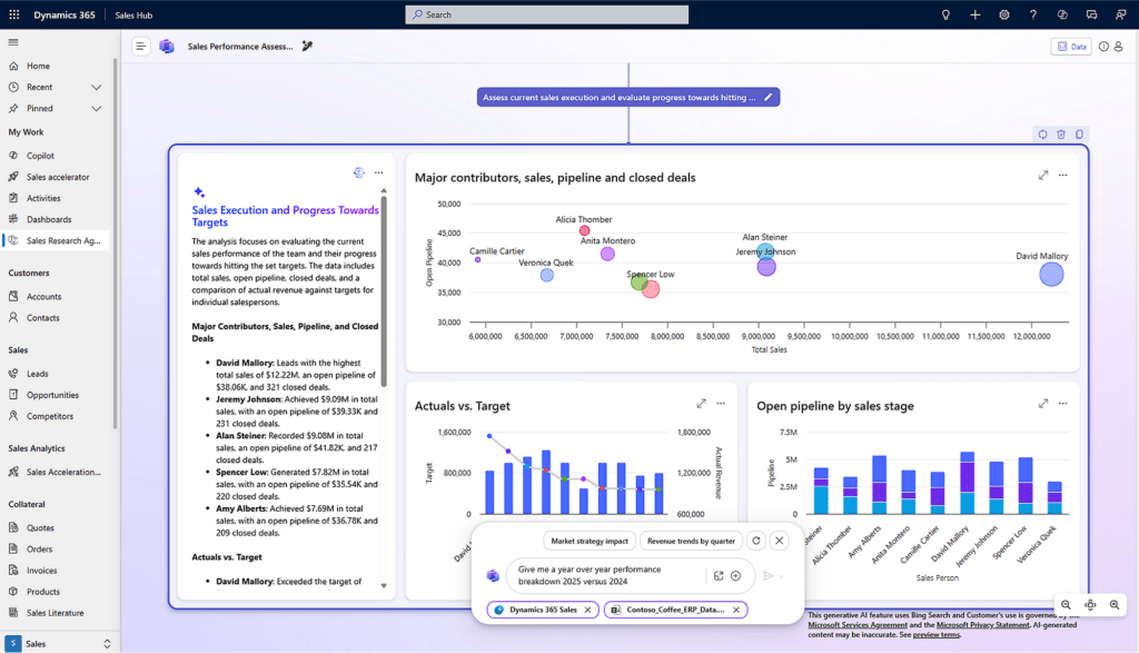 CRM PME Suisse romande — tableau de bord Dynamics 365 Sales avec analyse de performance commerciale, pipeline et suivi des objectifs par commercial